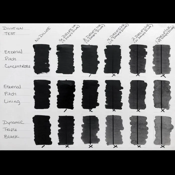 Anal Eternal Pitch Black Concentrate Eternal Tattoo Ink Pick Size