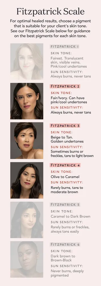 Vibrators Perma Blend Tina Davies Lip Cinnamon